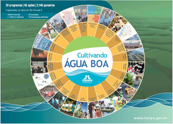 Programa Cultivando Água Boa - Eletrobras